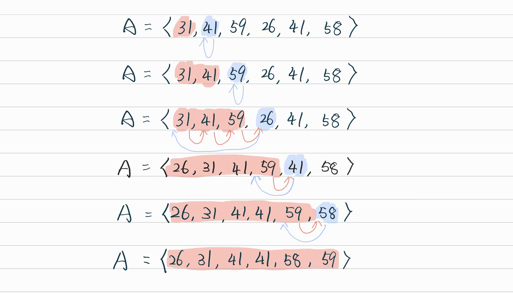 A hand-written note simulating the process of Insertion-Sort